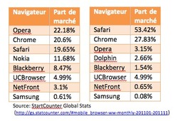 Développement web mobile, du mythe à la réalité Développement web mobile, du mythe à la réalité