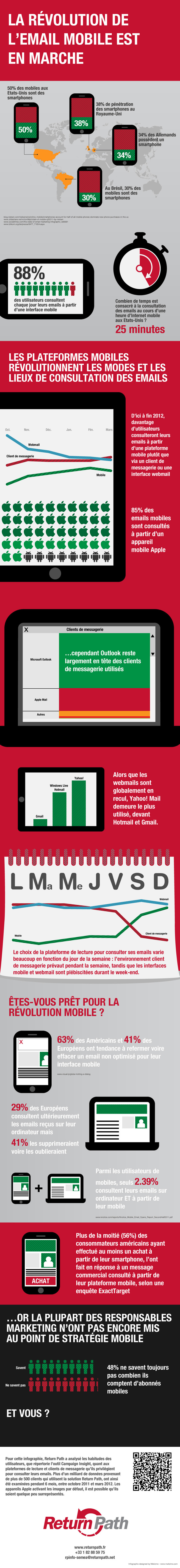 Le mail mobile en passe de dépasser le webmail Le mail mobile en passe de dépasser le webmail