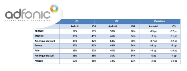 publicité sur smartphones publicité sur smartphones