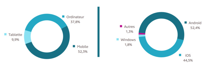 L'audience sur ordinateur s'effondre L'audience sur ordinateur s'effondre
