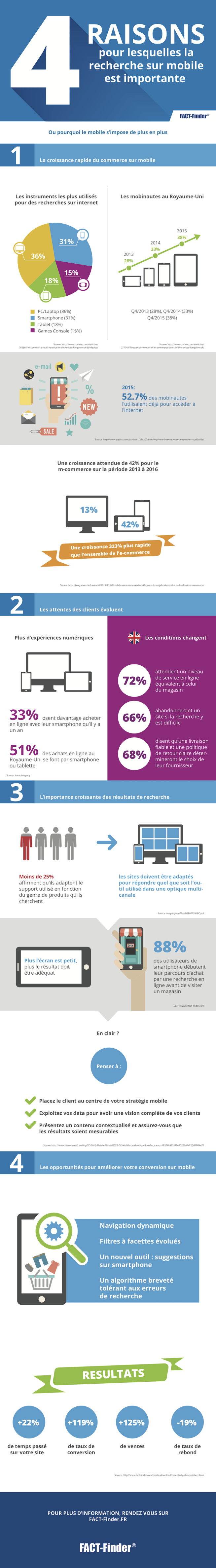 Conversions mobiles : les e-commerçants doivent sur-optimiser leur outil de recherche
