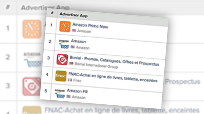 Black Friday : Forte hausse des investissements publicitaires in-app