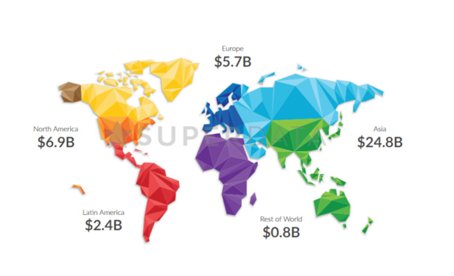 Les jeux mobiles ont généré plus de 40 milliards de dollars de revenus l'année dernière Les jeux mobiles ont généré plus de 40 milliards de dollars de revenus l'année dernière