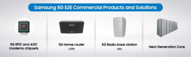 Samsung annonce une gamme complète de produits et de solutions 5G