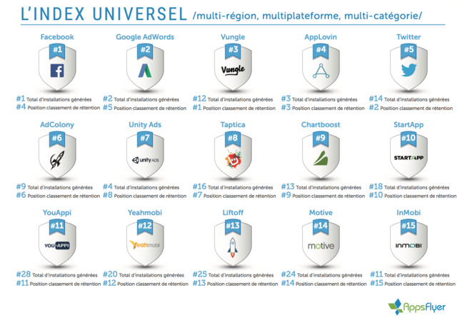 Bons débuts pour SearchAD, la plate-forme publicitaire d'Apple Bons débuts pour SearchAD, la plate-forme publicitaire d'Apple