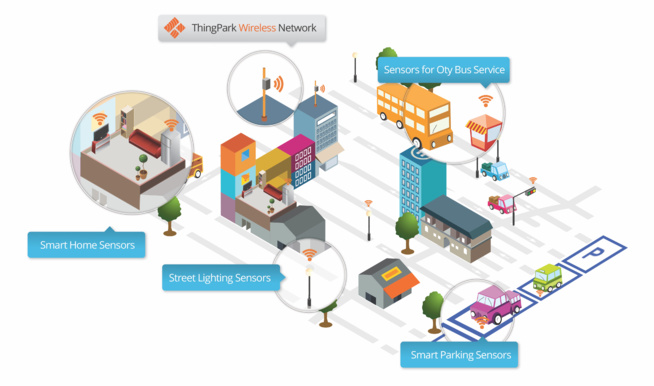 IoT : Actility lève 75 millions de dollars pour sa plate-forme dédiée aux réseaux Lora