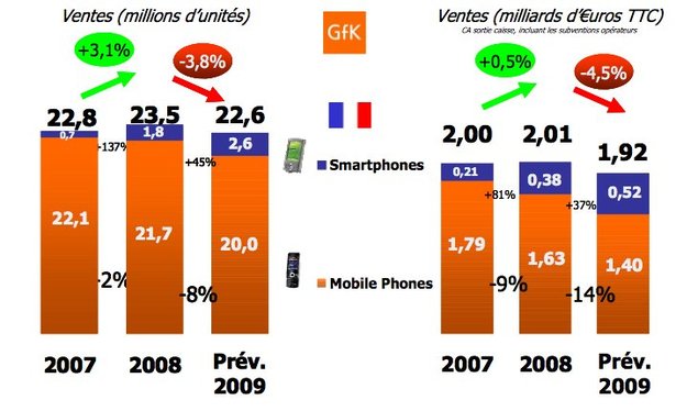 Multimédia Mobile : l’accès aux contenus se démocratise