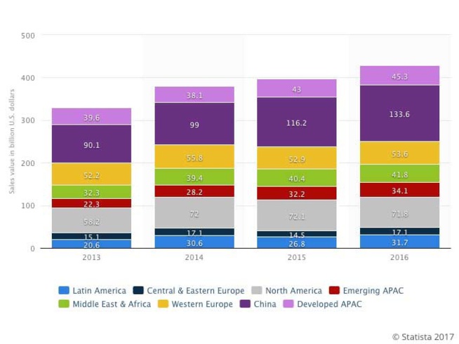 Rapport: L'Inde deuxième marché mondial des smartphones d'ici 2019, devant les USA Rapport: L'Inde deuxième marché mondial des smartphones d'ici 2019, devant les USA