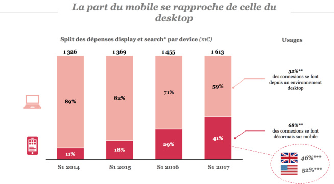 E-Pub : Derrière la croissance, un marché en crise E-Pub : Derrière la croissance, un marché en crise