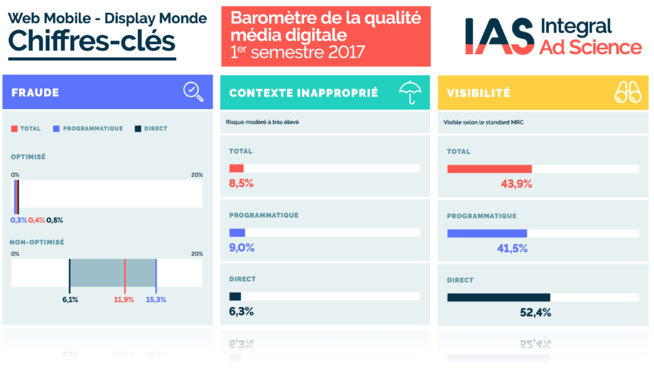 La qualité des inventaires mobiles en question