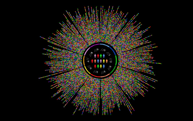RelevanC : Nouveau bras armé du groupe Casino dans la data RelevanC : Nouveau bras armé du groupe Casino dans la data