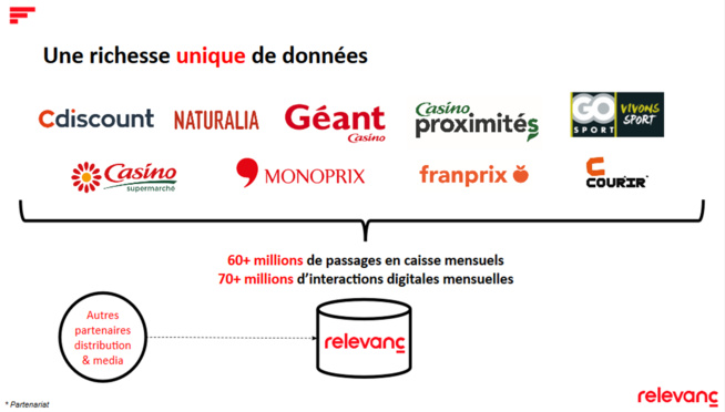 RelevanC : Nouveau bras armé du groupe Casino dans la data RelevanC : Nouveau bras armé du groupe Casino dans la data