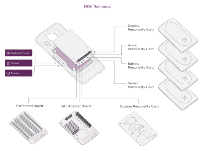 Téléphone modulaire et mods: 3 mois avec le Motorola Moto Z2 Play (1/2) Téléphone modulaire et mods: 3 mois avec le Motorola Moto Z2 Play (1/2)