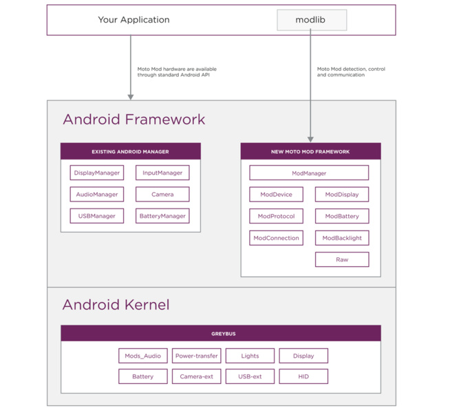 https://developer.motorola.com/explore/software