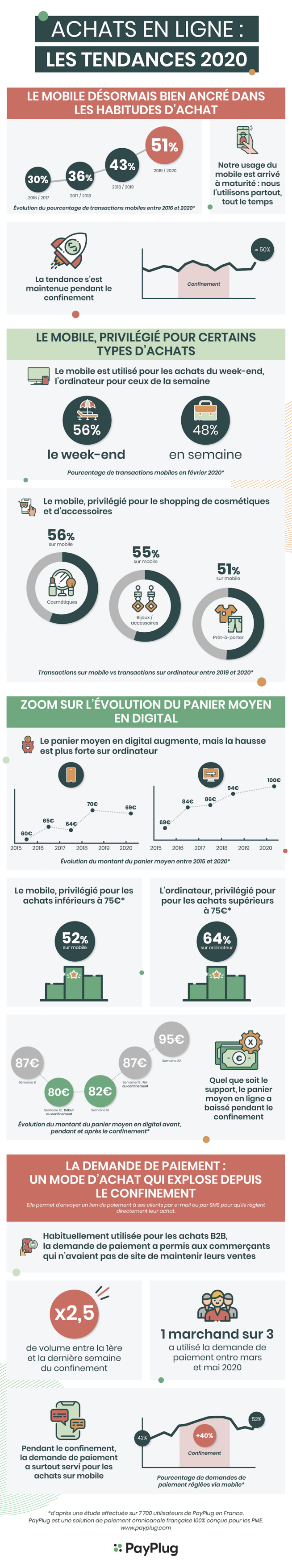 51% des consommateurs ont testé le m-commerce 51% des consommateurs ont testé le m-commerce