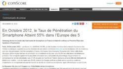 Le taux de pénétration du Smartphone atteint les 55% dans l’Europe des 5 en Octobre 2012