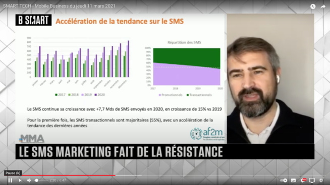 Le SMS Marketing fait de la résistance Le SMS Marketing fait de la résistance
