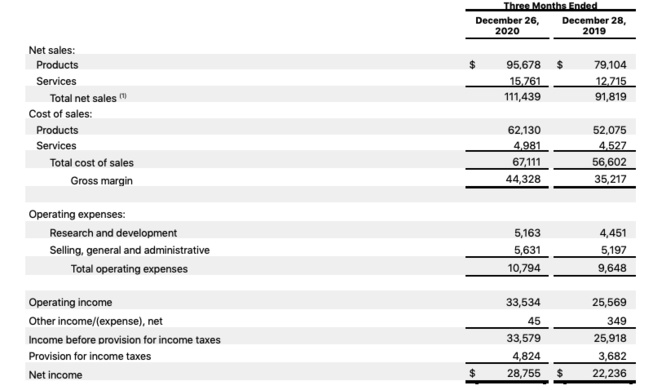 111 milliards de revenus trimestriels pour Apple 111 milliards de revenus trimestriels pour Apple