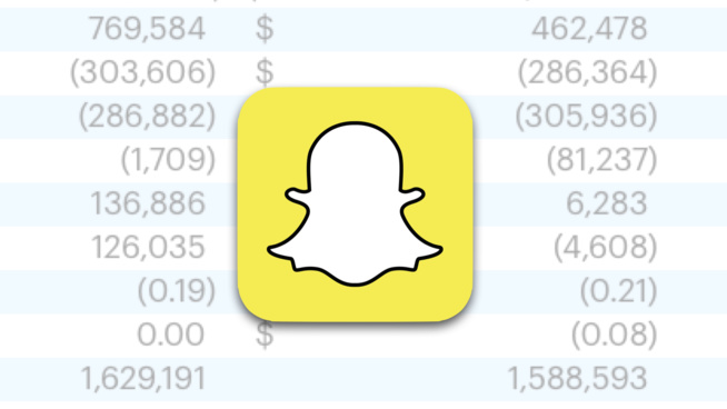 280 millions d’utilisateurs quotidiens pour Snapchat 280 millions d’utilisateurs quotidiens pour Snapchat