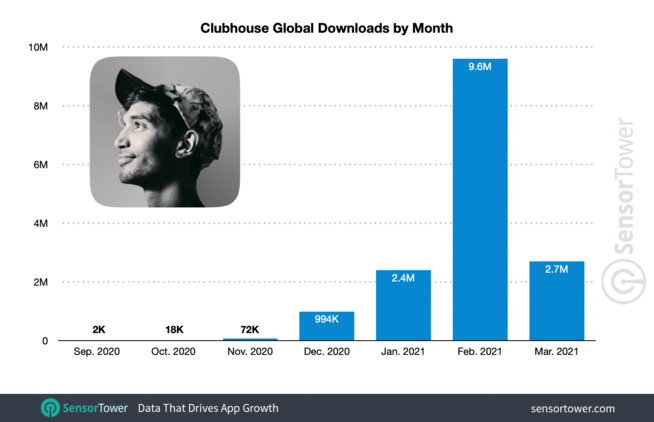 Fin de partie pour ClubHouse Fin de partie pour ClubHouse