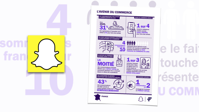 57% des consommateurs Français utilisent leur mobile pour faire leurs achats 57% des consommateurs Français utilisent leur mobile pour faire leurs achats