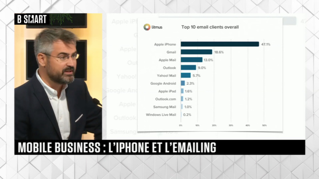 L’iPhone va t’il fragiliser le secteur de l’emailing ? L’iPhone va t’il fragiliser le secteur de l’emailing ?