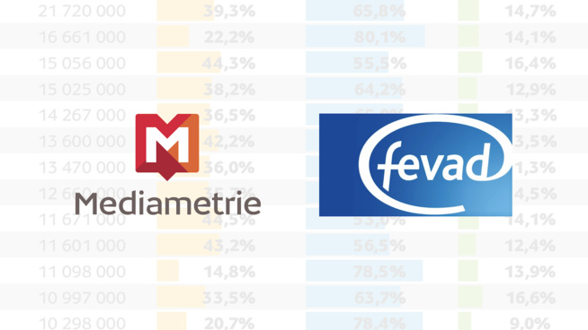 Paiement électronique : 40% des consommateurs plébiscitent les Wallets Paiement électronique : 40% des consommateurs plébiscitent les Wallets
