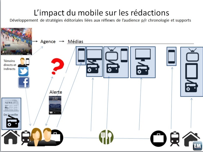 La boîte à outil du journaliste mobile - Trucs et outils
