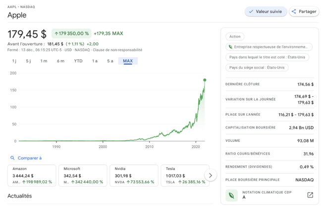 ​La valorisation boursière d’Apple dépasse le PIB Français…