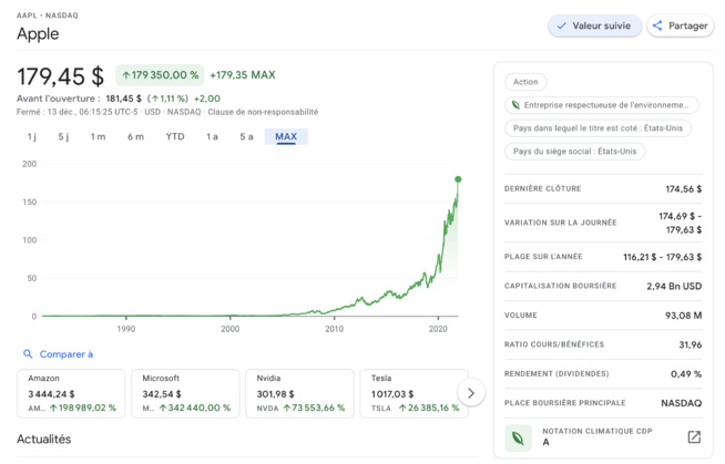 La valorisation boursière d’Apple dépasse le PIB Français… La valorisation boursière d’Apple dépasse le PIB Français…