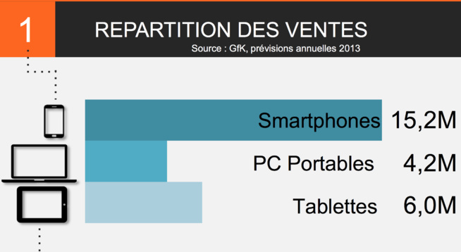 25% de croissance trimestrielle pour le M-Commerce 25% de croissance trimestrielle pour le M-Commerce