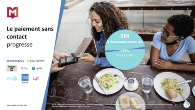9 millions de Français ont désormais recours au paiement sans contact