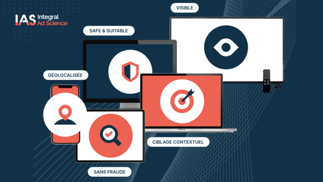 La vidéo sur web mobile est le format le plus visible en France avec 83% d’impressions visibles La vidéo sur web mobile est le format le plus visible en France avec 83% d’impressions visibles