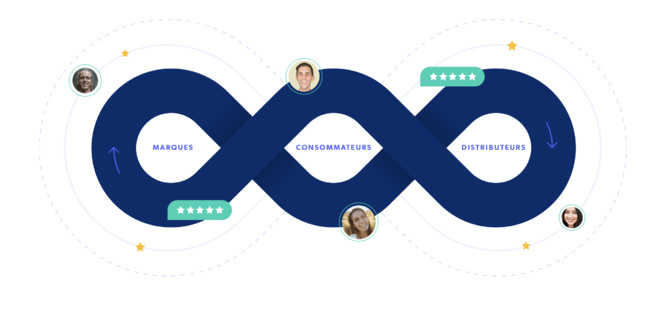 Près d’un tiers des Français souhaiterait bénéficier de QR codes permettant de payer sans contact en magasin Près d’un tiers des Français souhaiterait bénéficier de QR codes permettant de payer sans contact en magasin