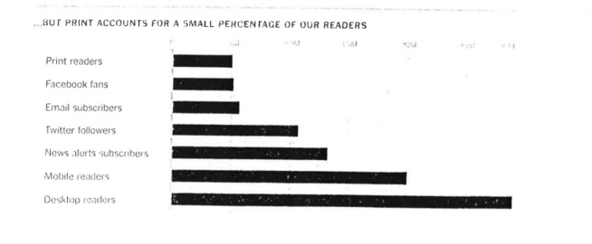 Source: Rapport innovation du NYT Source: Rapport innovation du NYT