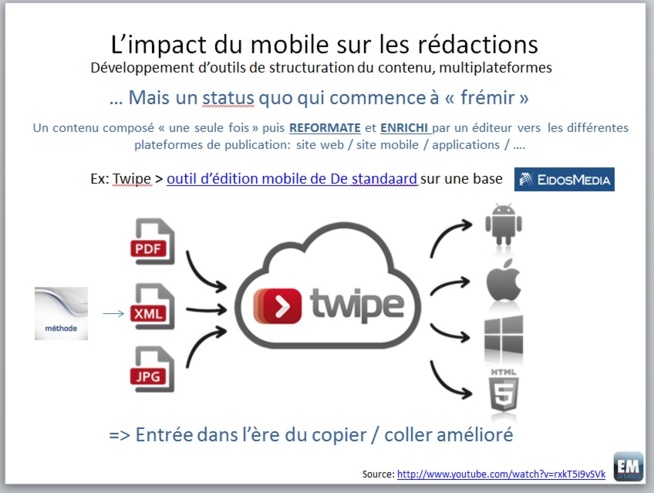 Dossier: Mobile first - Plaidoyer pour l'avènement de rédactions réellement orientées mobiles (1/2) Dossier: Mobile first - Plaidoyer pour l'avènement de rédactions réellement orientées mobiles (1/2)