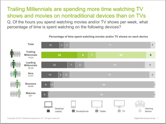 Dossier: Mobile first - Plaidoyer pour l'avènement de rédactions réellement orientées mobiles (1/2) Dossier: Mobile first - Plaidoyer pour l'avènement de rédactions réellement orientées mobiles (1/2)