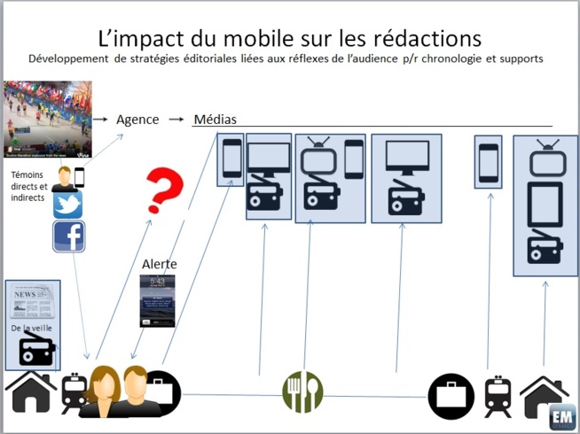 Dossier: Mobile first - Plaidoyer pour l'avènement de rédactions réellement orientées mobiles (1/2)