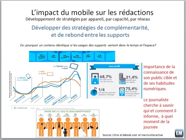 Dossier: Mobile first - Plaidoyer pour l'avènement de rédactions réellement orientées mobiles (1/2) Dossier: Mobile first - Plaidoyer pour l'avènement de rédactions réellement orientées mobiles (1/2)