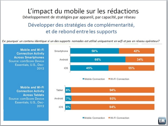 Dossier: Mobile first - Plaidoyer pour l'avènement de rédactions réellement orientées mobiles (1/2) Dossier: Mobile first - Plaidoyer pour l'avènement de rédactions réellement orientées mobiles (1/2)