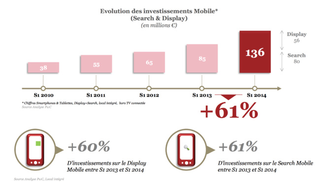 Boom du m-marketing en France Boom du m-marketing en France