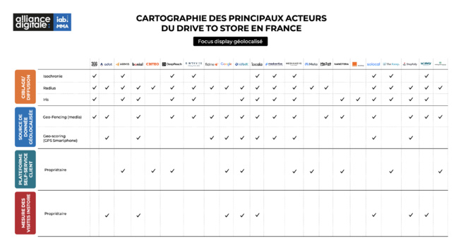 ​Drive to store : Alliance Digitale recense 22 sociétés dans l’univers display.