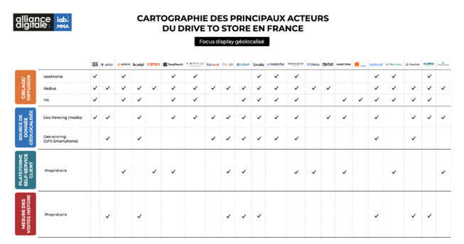 Drive to store : Alliance Digitale recense 22 sociétés dans l’univers display. Drive to store : Alliance Digitale recense 22 sociétés dans l’univers display.