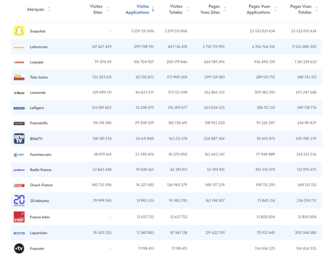 Synthèse des classements Synthèse des classements