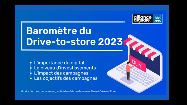 ​37% des annonceurs ont investi plus de 50% de leurs budgets digitaux en drive-to-store