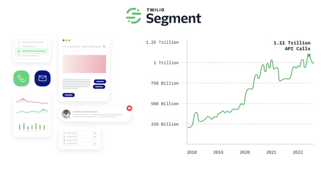 Quelles sont les tendances sur le marché des CDP ? Quelles sont les tendances sur le marché des CDP ?