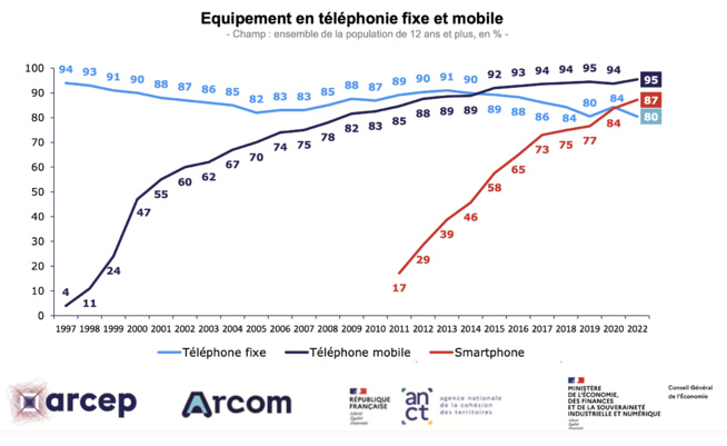 Baromètre ARCEP Baromètre ARCEP