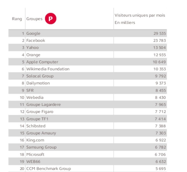 Audience Médiamétrie de l'internet mobile - Eté 2014 Audience Médiamétrie de l'internet mobile - Eté 2014