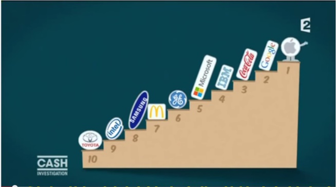 palmarès des valeurs boursières palmarès des valeurs boursières