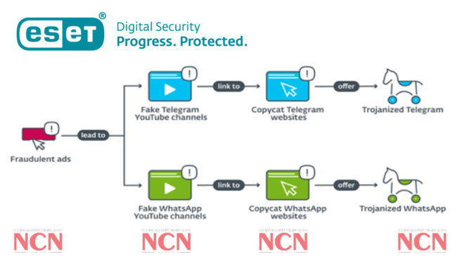 WhatsApp et Telegram infectés par des chevaux de Troie, voleurs de cryptomonnaies WhatsApp et Telegram infectés par des chevaux de Troie, voleurs de cryptomonnaies